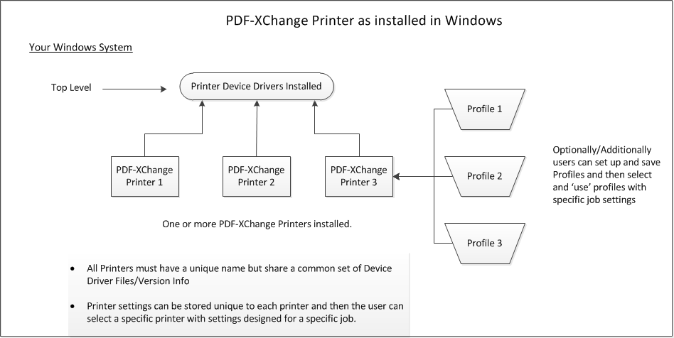 Manuale Access 2003 Pdf Printer